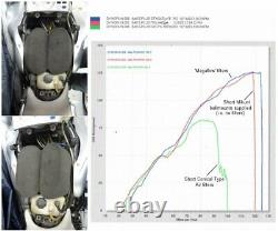 Yamaha V-Max 1200'Mega-Flow' Filter Kit for'Mikuni' Flatslide Carburettor